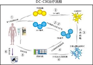 衛(wèi)計(jì)委召開緊急會(huì)議，細(xì)胞免疫治療禁用